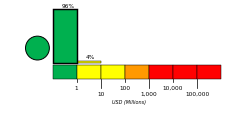 Economic Alert Histogram